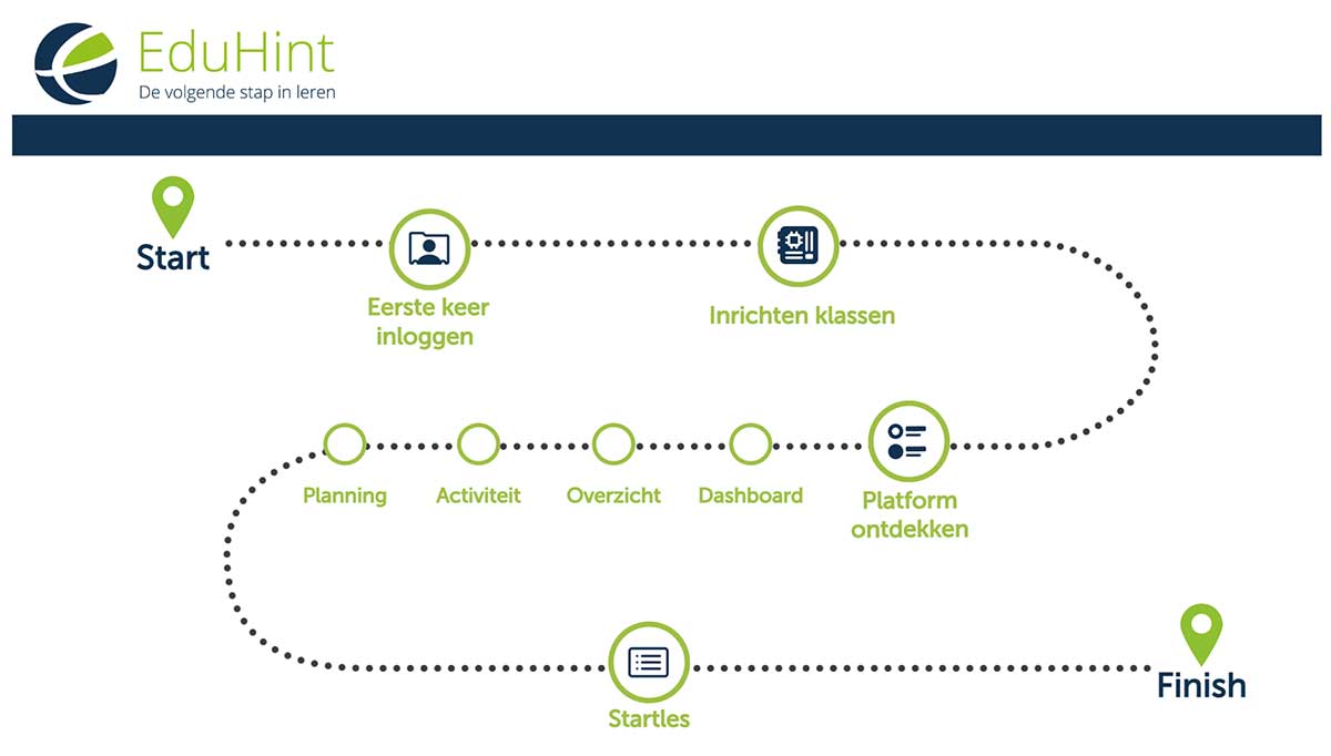 edustart